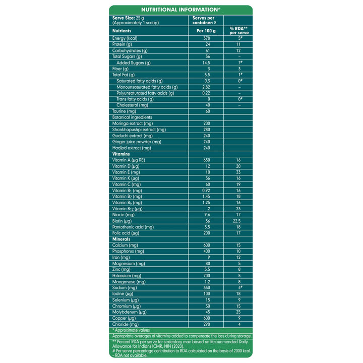 Himalaya Quista Active Ingredient List - Nutritional Supplement for Adults